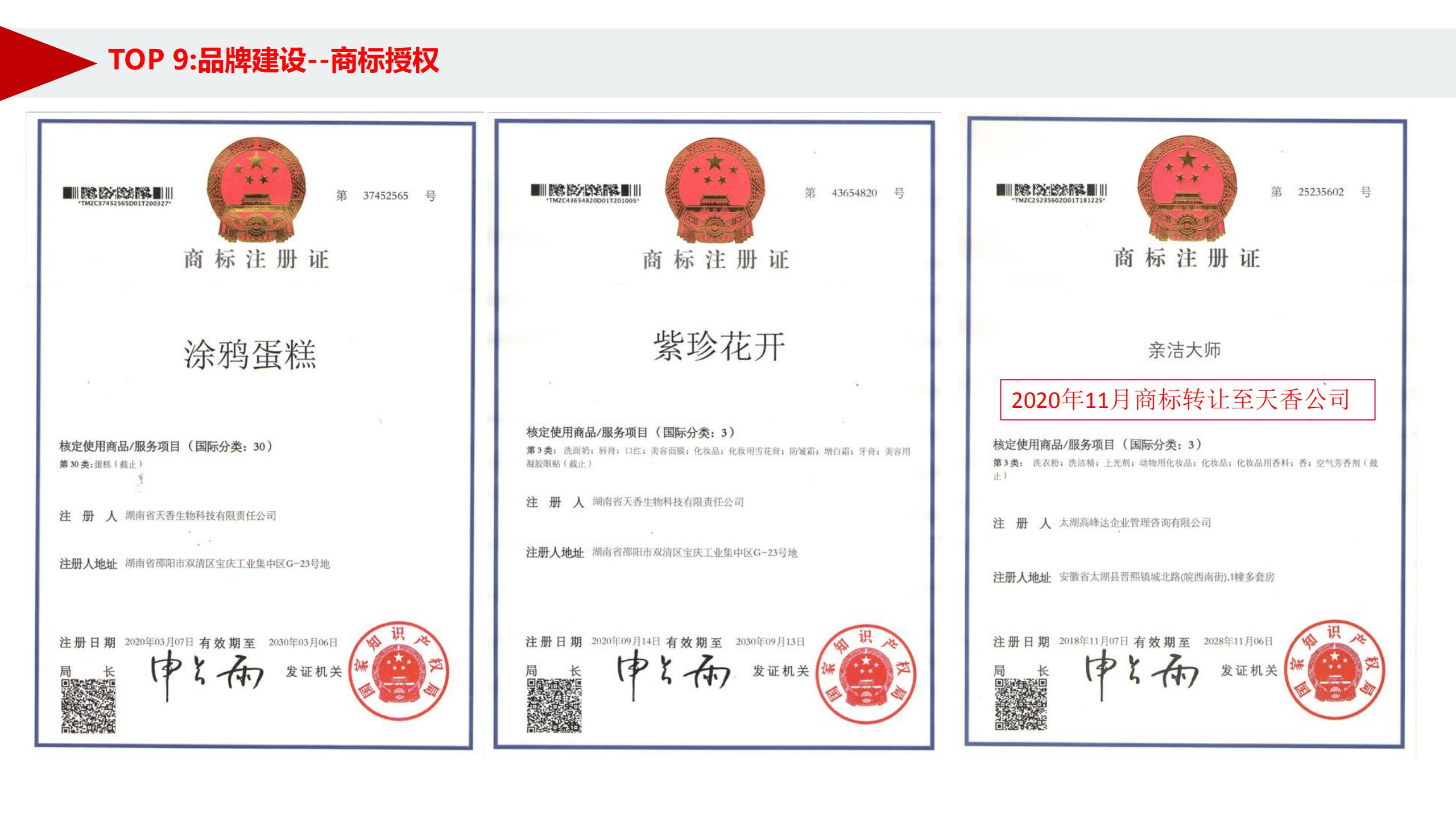 天香生物2020年度大事记