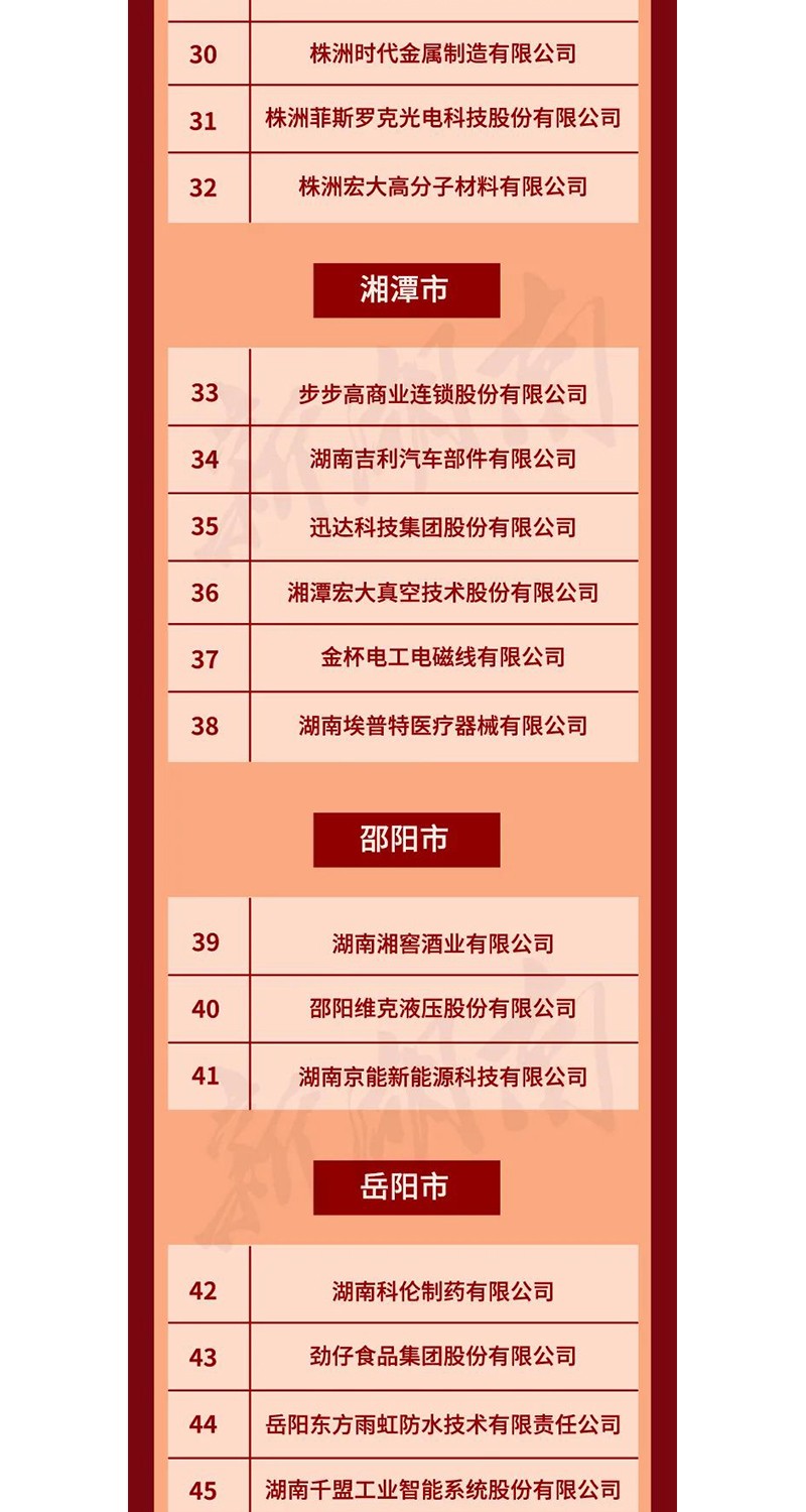 全省表彰！邵阳这些企业和个人获奖