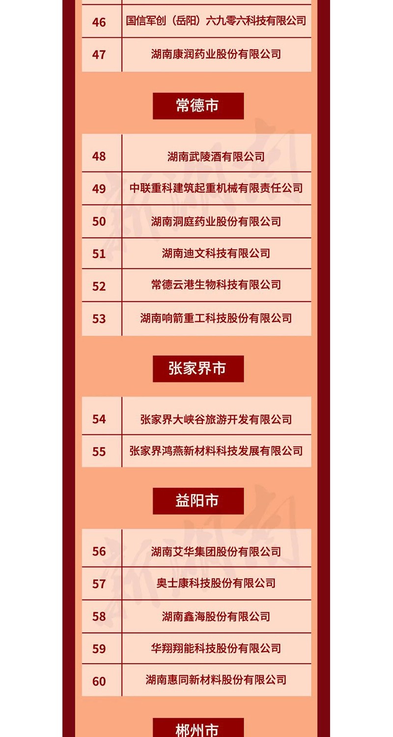 全省表彰！邵阳这些企业和个人获奖