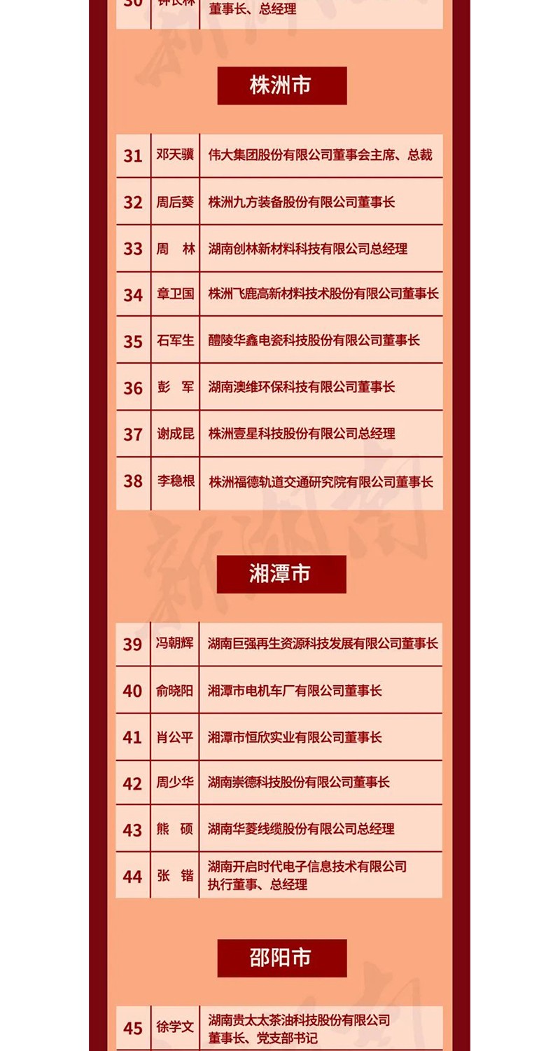 全省表彰！邵阳这些企业和个人获奖