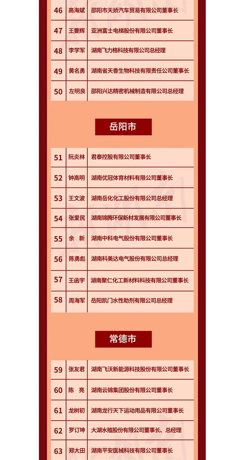 全省表彰！邵阳这些企业和个人获奖