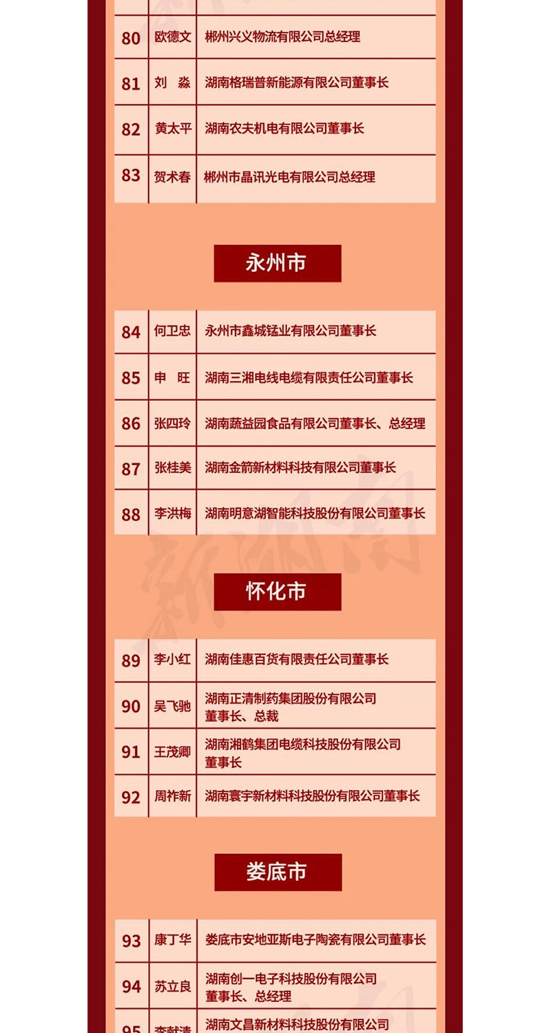 全省表彰！邵阳这些企业和个人获奖
