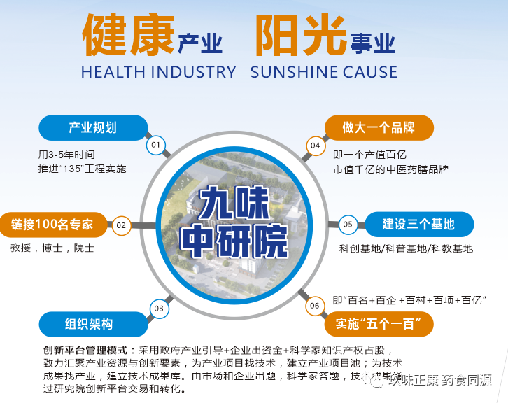 湖南省中医药研究院葛金文院长和邵阳市各级领导专家莅临天香生物产业园考察指导