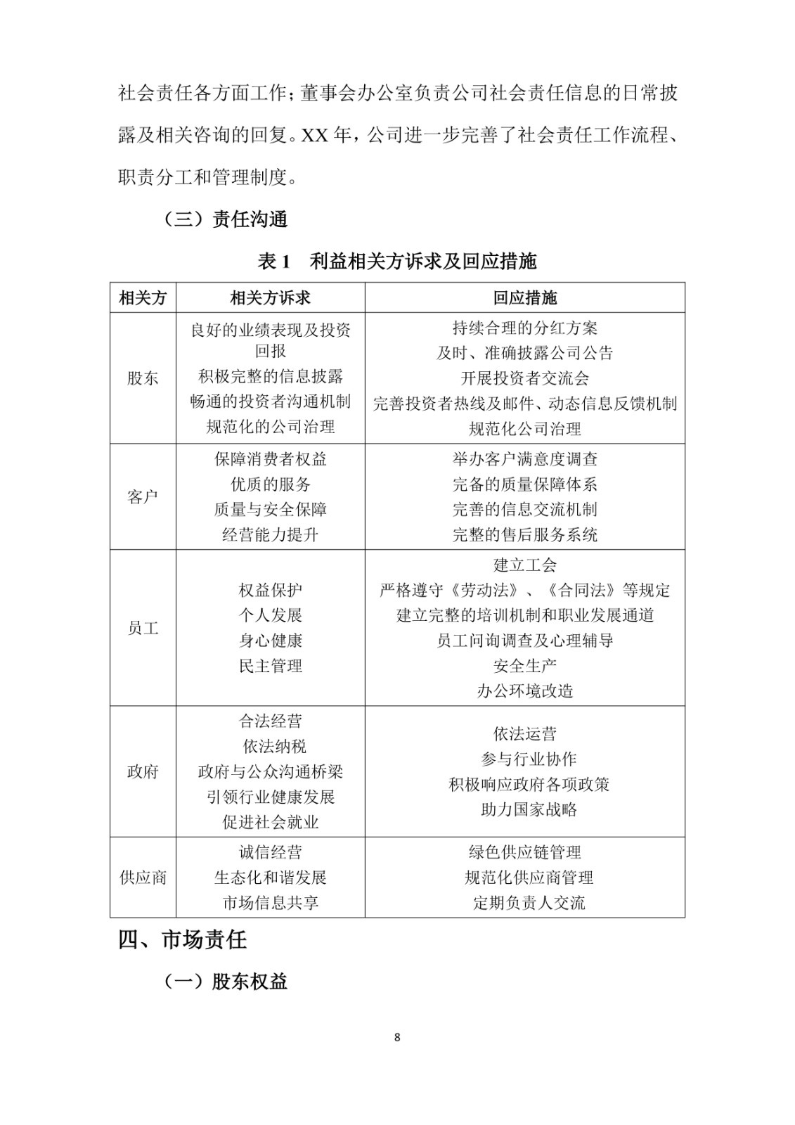 2023年企业社会责任报告
